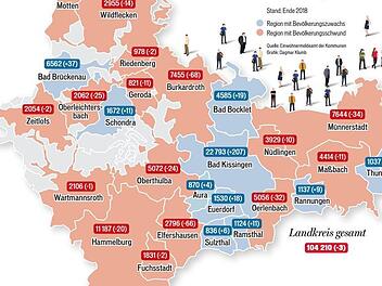 Zahl der Einwohner und die Veränderung gegenüber dem Vorjahr. Grafik: Dagmar Klumb