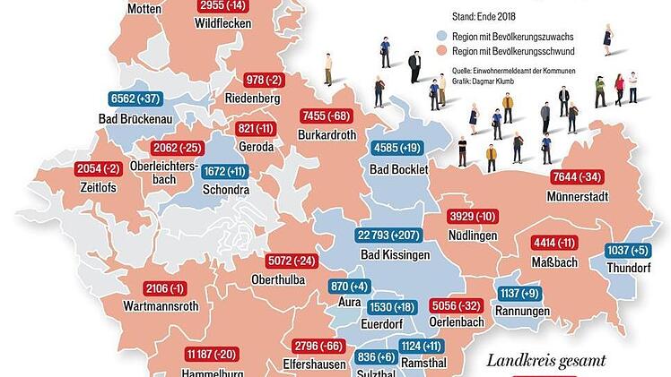 Zahl der Einwohner und die Veränderung gegenüber dem Vorjahr. Grafik: Dagmar Klumb