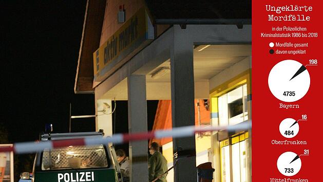 Ausgeraubt und getötet: Vor mehr als 13 Jahren wurde ein 61-jähriger Marktleiter aus Mitwitz  tot in seinem Büro gefunden. Bis heute wurde  der Täter nicht gefasst. Dank  DNA-Analysen und Hinweisen kommt wieder Bewegung in den Fall.  Archiv/Sven Kienel