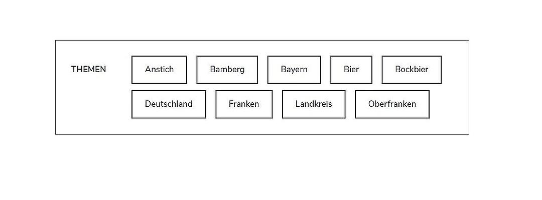 Relaunch inFranken.de: Was ist neu?
