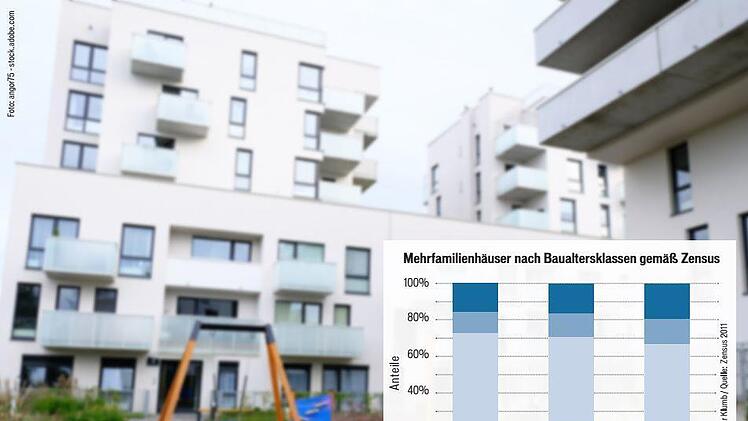 Der Anteil an "jungem" Wohnraum ist im Kreis niedriger als in Bayern.