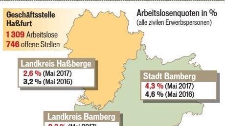 Die Arbeitslosenzahlen im Monat Mai