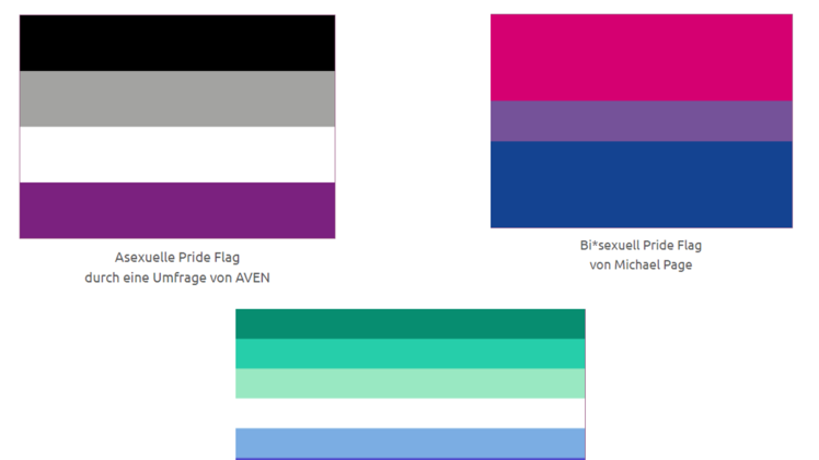 Asexuell, bisexuell und schwul sind sexuelle Orientierungen.