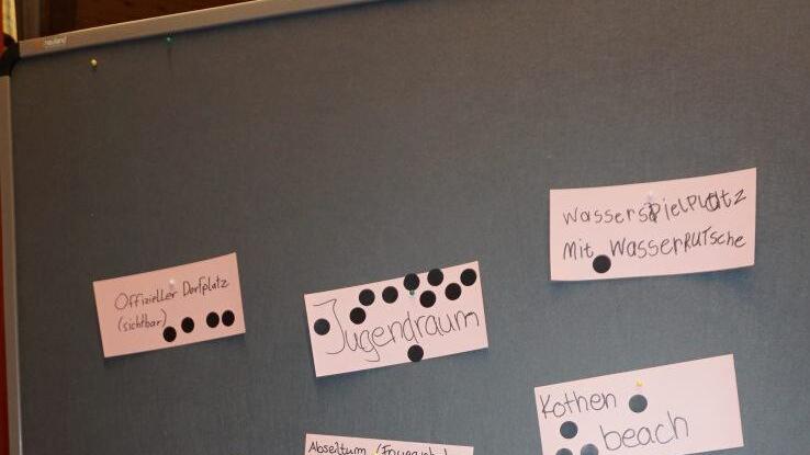 Das Abstimmungsergebnis der Kinder und Jugendlichen war eindeutig. Sie  wünschen sich einen Jugendraum in Kothen.  Foto:  Marion Eckert
