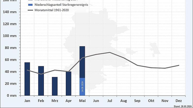 Nürnberg berichtet über "Extremes Starkregenereignis" im Mai 2024