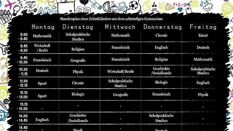 Der Stundenplan eines Zehnklässlers aus dem achtjährigen Gymnasium