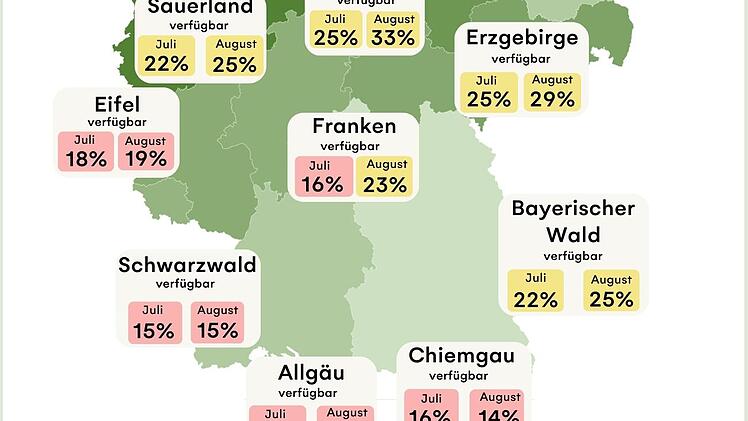 Ferienhäuser werden im Sommer knapp