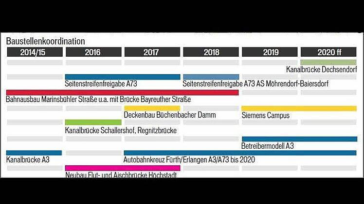 inFranken.de-Grafik: Carolin Höfler