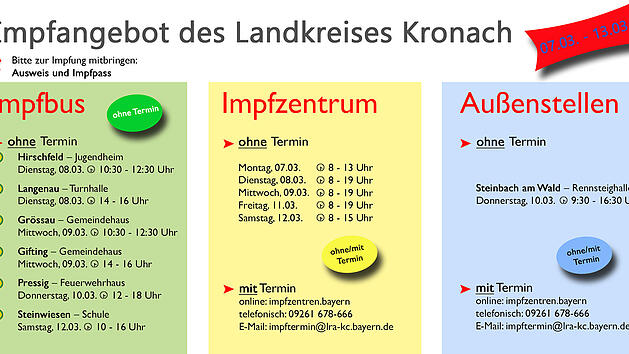 Landkreis Kronach: Impfmöglichkeiten in der KW 10