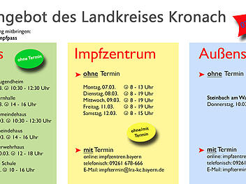 Landkreis Kronach: Impfmöglichkeiten in der KW 10