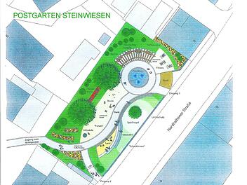 In die Grobplanung des Postgartens wurden die Ideen der Bürger eingearbeitet.
