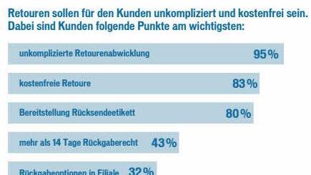 Quelle: obs/Internet World Messe