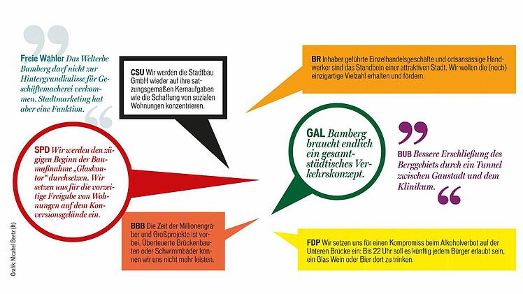 Parteien und ihre Wahlversprechen. Grafik: Michael Beetz