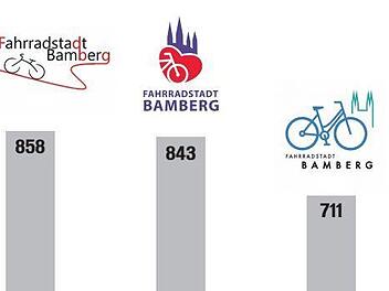 Die drei ersten Plätze des Wettbewerbs: Die Entscheidung fiel bei der Abstimmung auf inFranken.de denkbar knapp aus. Grafik: Micho Haller