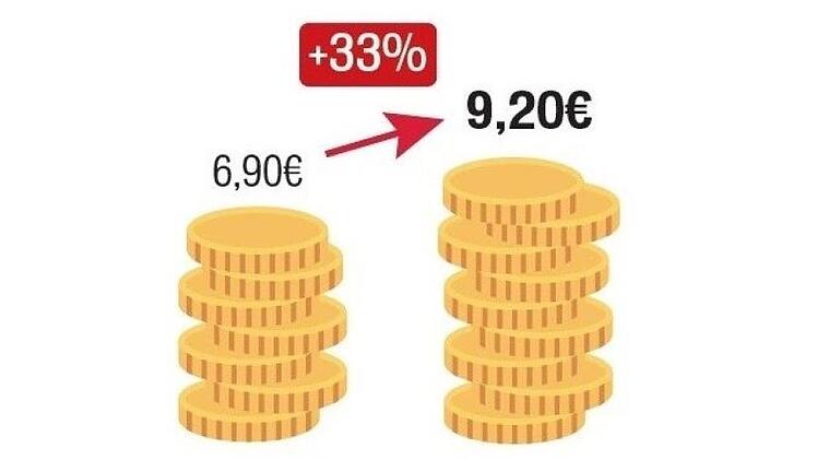 Datenbasis für die Berechnung der Mietpreise waren auf immowelt.de inserierte Angebote. Dabei wurden ausschließlich Angebote berücksichtigt, die vermehrt nachgefragt wurden...