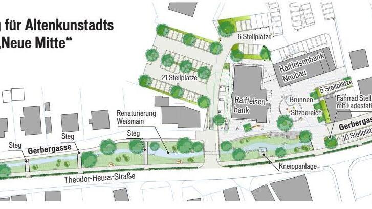 Mehr Grün, mehr Wasser und viele Parkplätze beinhaltet die Planung für Altenkunstadts "Neue Mitte", den Bereich rund um die Raiffeisenbank Obermain Nord.  Grafik: Dagmar Klumb/Vorlage: ghsw Architekten