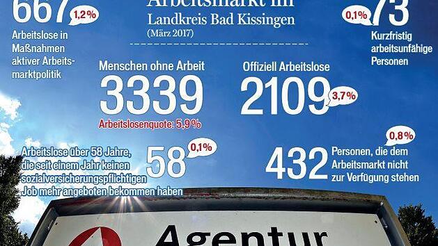 Foto: Carsten Rehder/dpa Grafik: Franziska Sch&auml;fer Quelle: Agentur f&uuml;r Arbeit Schweinfurt