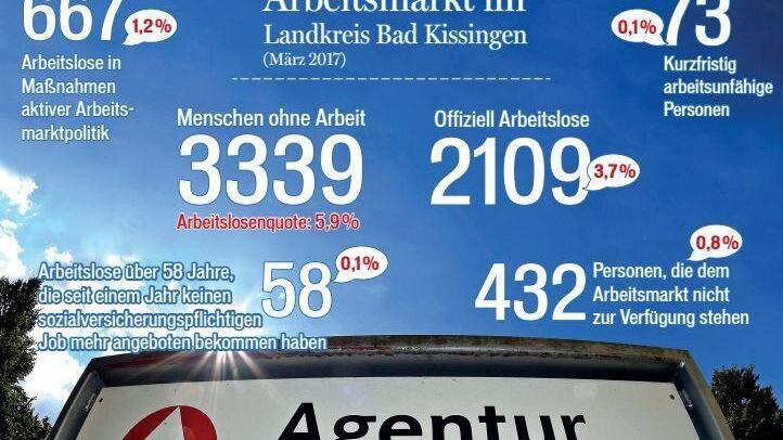Foto: Carsten Rehder/dpa Grafik: Franziska Schäfer Quelle: Agentur für Arbeit Schweinfurt