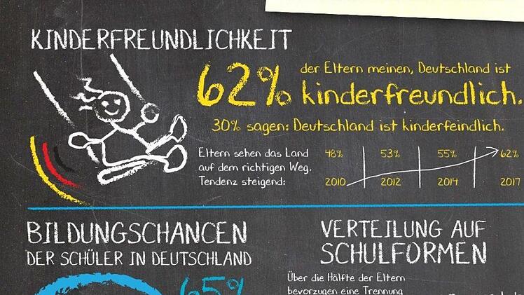 Ergebnisse der 4. Jako-o-BildungsstudieJako-o