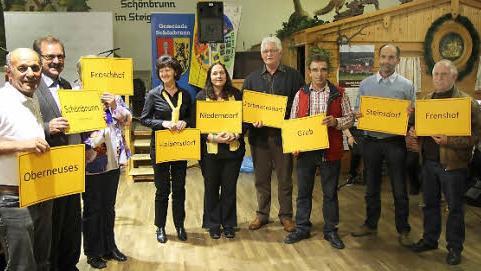 Aus diesen Gemeindeteilen besteht Schönbrunn.