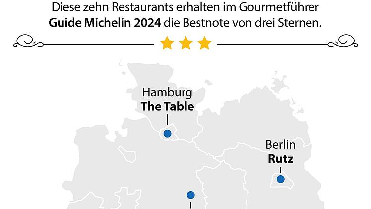 Drei-Sterne-Restaurants 2024