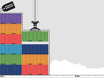 Die Preise für Container haben sich verzehnfacht F. Schäfer
