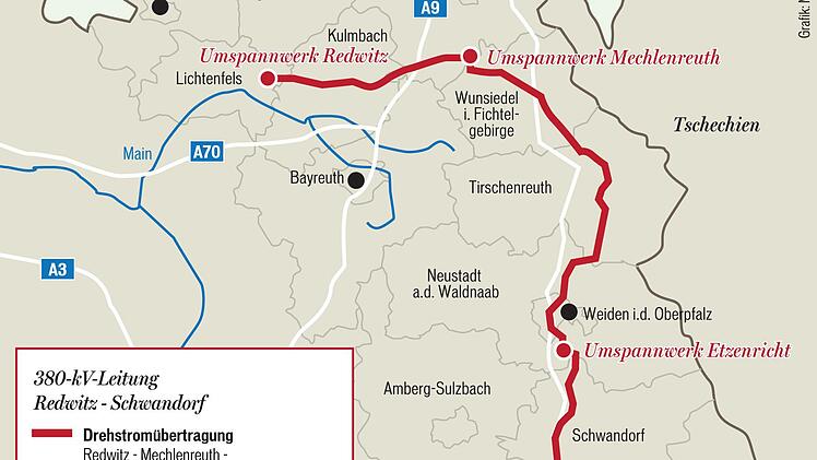 380kv_redwitz-schwandorf