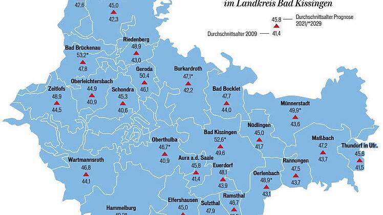 Demografische Entwicklung im Landkreis Bad Kissingen. Grafik: Michael Beetz, Quelle: Landesamt für Statistik, Recherche: Benedikt Borst