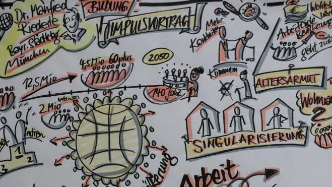 Graphic Recording 2. Foto: Barbara Herbst