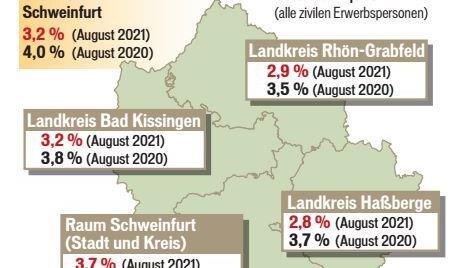 Die Arbeitslosenquote vom August 2021.