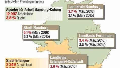 Die Arbeitslosenzahlen im M&auml;rz 2016
