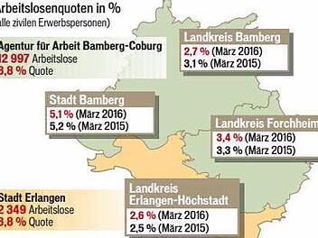 Die Arbeitslosenzahlen im März 2016