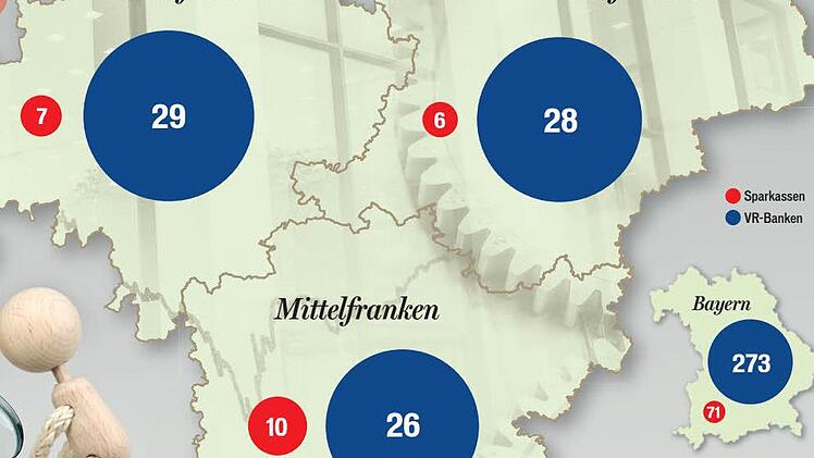 Zahl der Sparkassen und VR-Banken in Franken Grafik: Heim/Litzlfelder