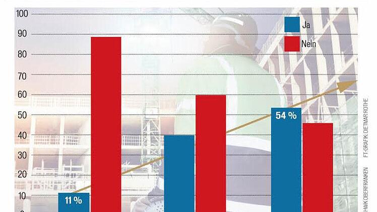 Quelle: HWK Oberfranken; FT-Grafik: Dietmar Rothe