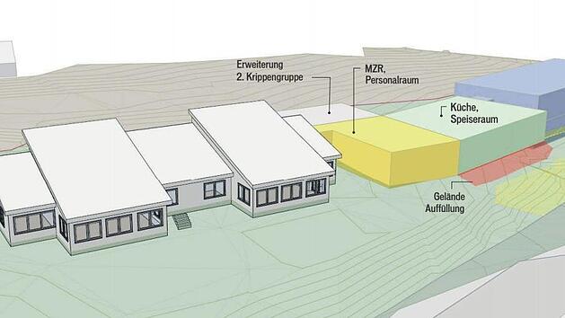 Der Entwurf f&uuml;r das Kinderzentrum in D&ouml;rfleins  Grafik: PAPTISTELLA architekten gmbh