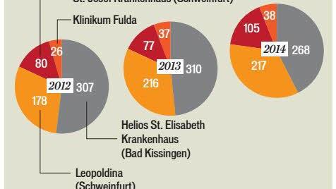 Geburten aus dem Landkreis Bad Kissingen