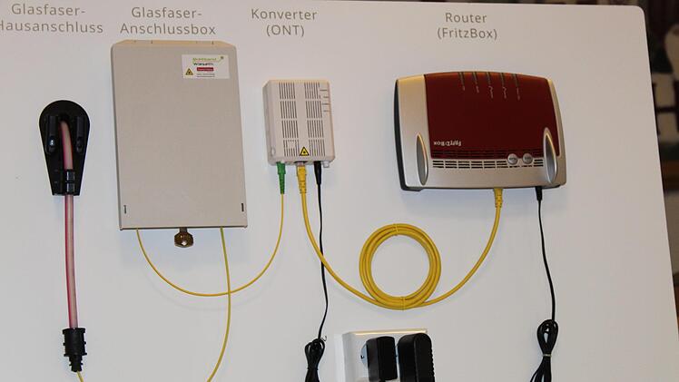 So sehen die Anschlüsse im Haus aus. Foto: Carmen Schwind