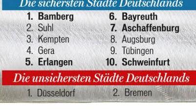 Grafik: Klaus Heim