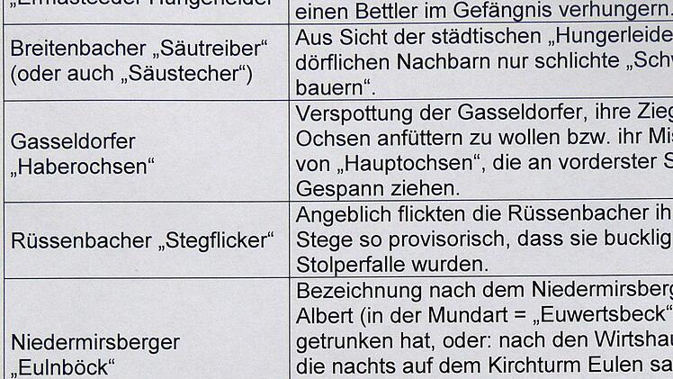 Tabelle Ortsnecknamen in und um Ebermannstadt Autor: Manfred Franze