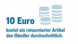 Quelle: obs/Internet World Messe