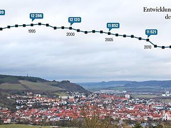 Foto: Ralf Ruppert/Grafik: Dagmar Klumb/Quelle: Stadt Hammelburg