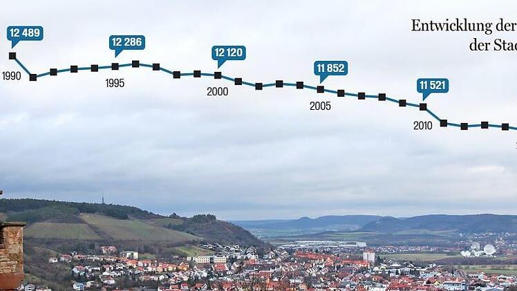 Foto: Ralf Ruppert/Grafik: Dagmar Klumb/Quelle: Stadt Hammelburg