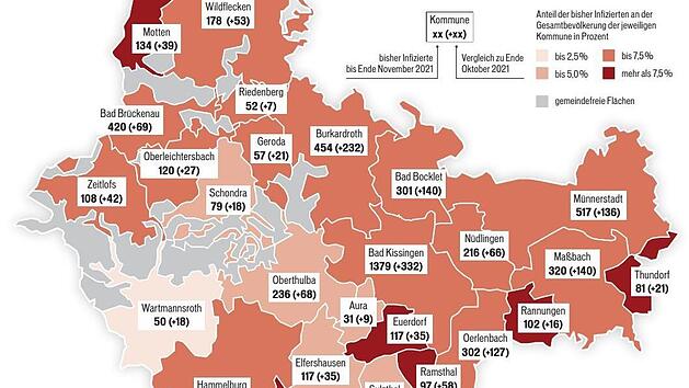 &Uuml;bersicht &uuml;ber Infektionen bis Ende November. Grafik: Dagmar Klumb