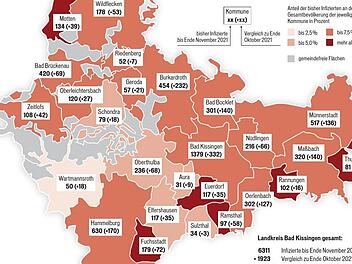 Übersicht über Infektionen bis Ende November. Grafik: Dagmar Klumb