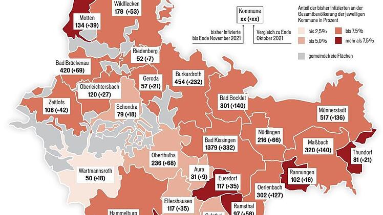 Übersicht über Infektionen bis Ende November. Grafik: Dagmar Klumb
