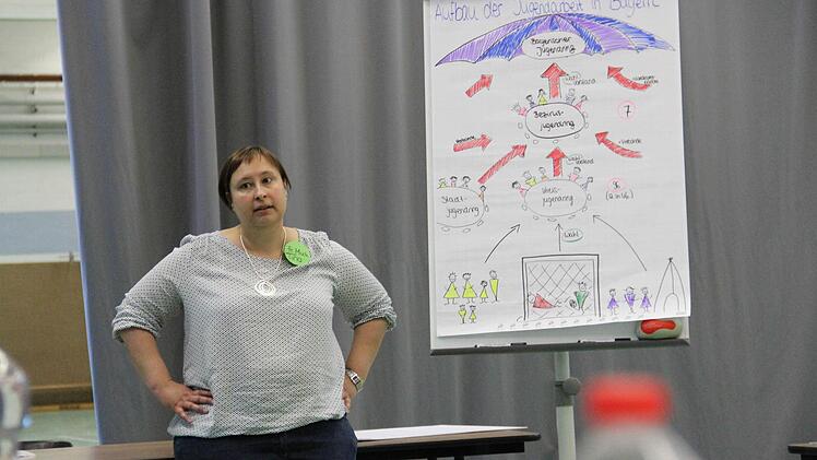 Tina Muck vom Bezirksjugendring erzählte den Schülern wie die Jugendarbeit in Bayern aufgebaut ist. Foto: Anna Kalke