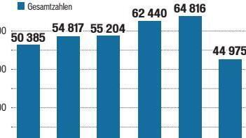 Übernachtungen in Hammelburg. Grafik: Klaus Heim