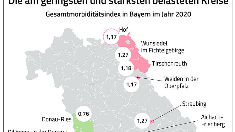 So gesund sind die Bayern und Franken