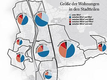 Grafik: FT