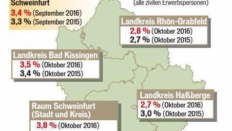 Arbeitslosenzahlen im Oktober 2016. Quelle: Agentur für Arbeit/ Grafik: Klaus Heim
